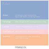 Firming Value Set